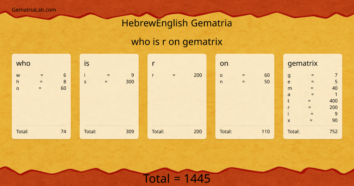 who is r on gematrix in hebrewEnglish Gematria